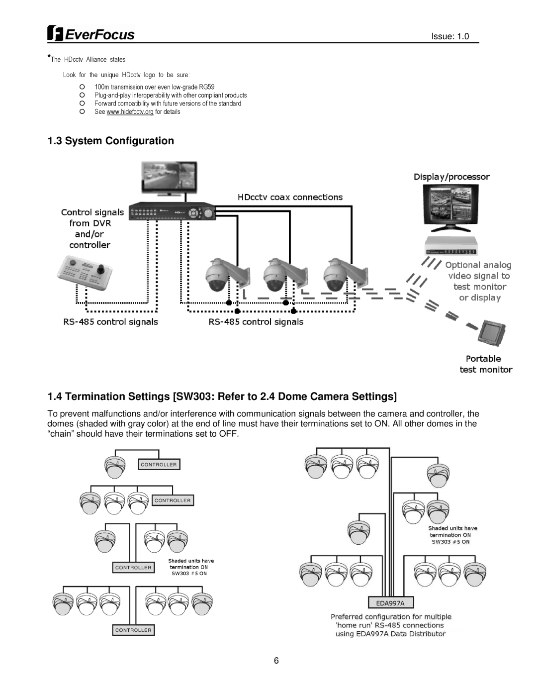 EverFocus EPH5212 user manual Issue 