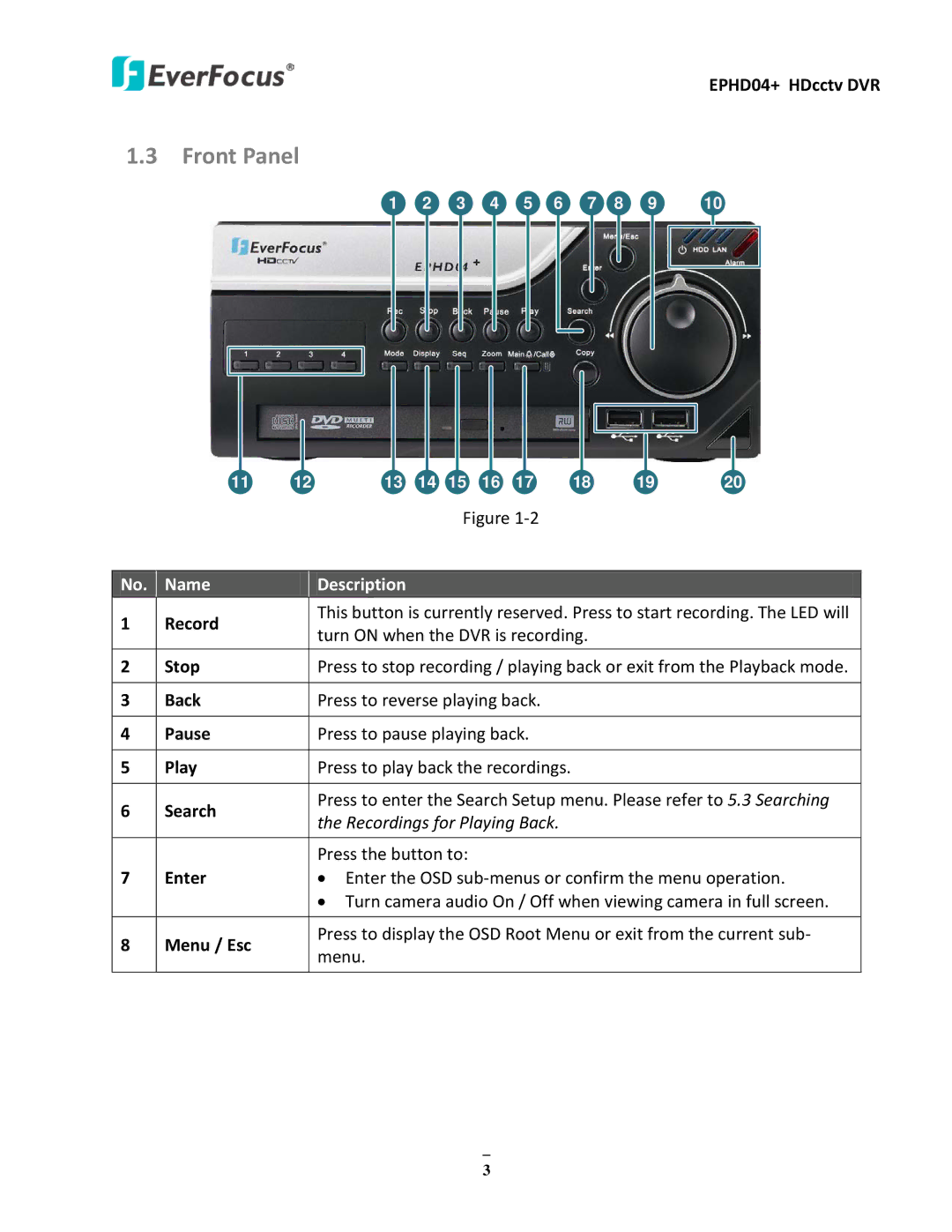 EverFocus EPHD04+ user manual Front Panel, Press the button to 