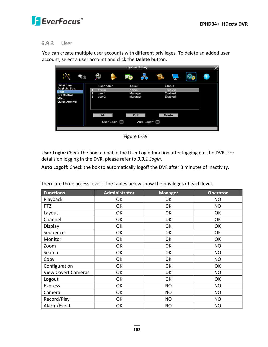 EverFocus EPHD04+ user manual User, Functions 