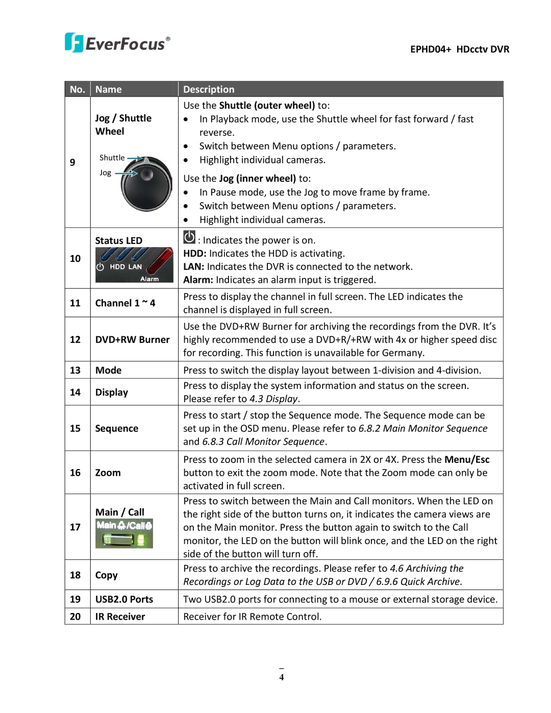 EverFocus EPHD04+ Use the Shuttle outer wheel to Jog / Shuttle, Wheel, Use the Jog inner wheel to, Status LED, Channel 1 ~ 