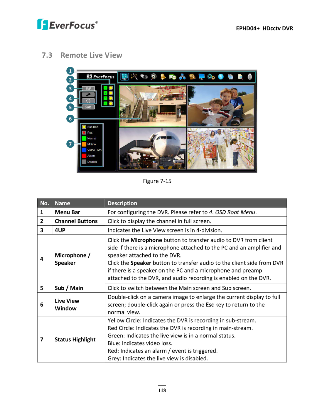 EverFocus EPHD04+ user manual Remote Live View 