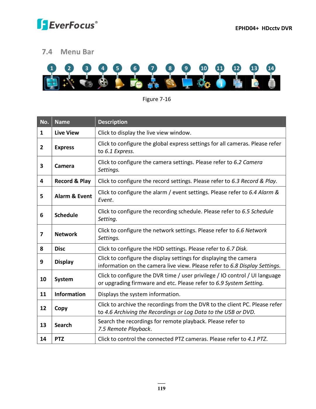 EverFocus EPHD04+ user manual Menu Bar 