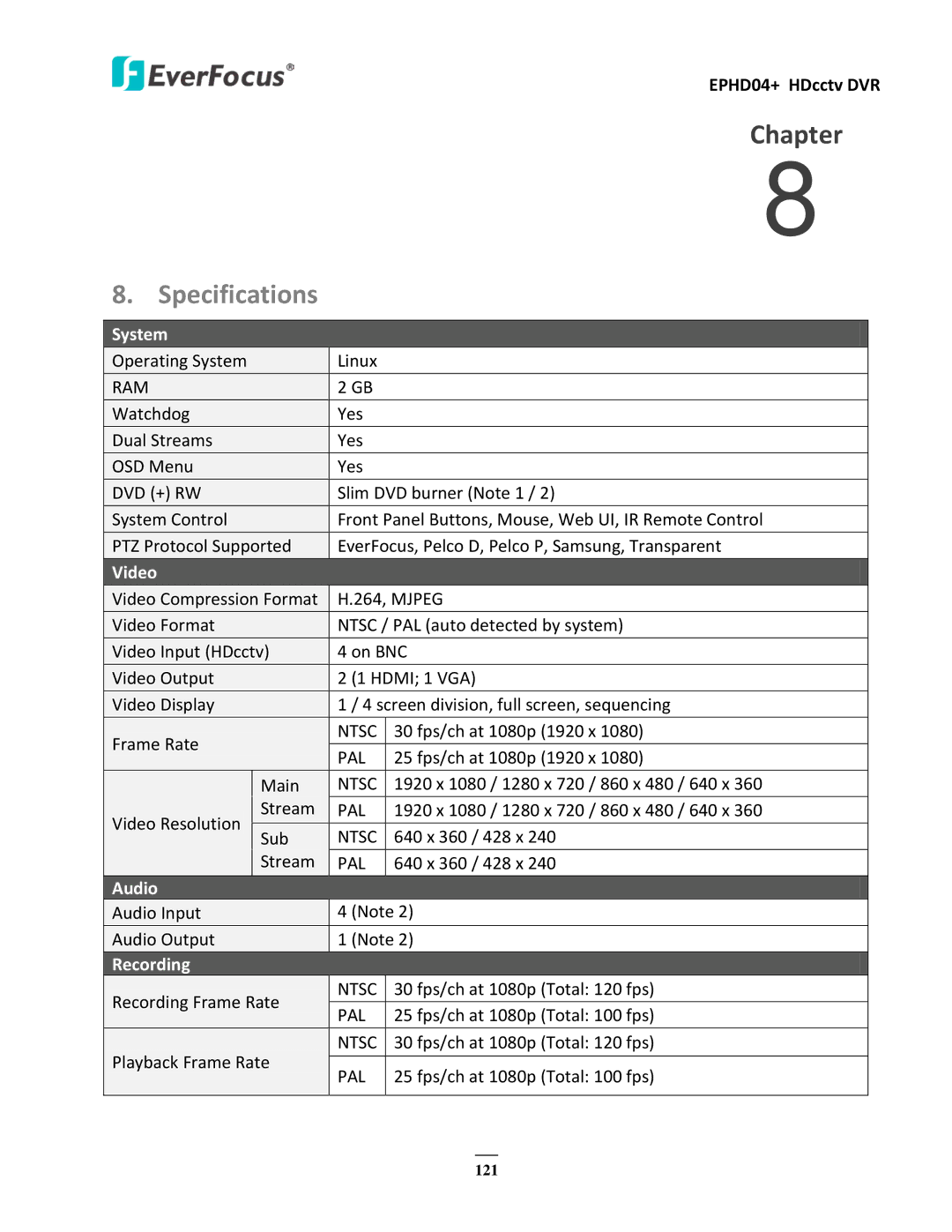 EverFocus EPHD04+ user manual Specifications, System 