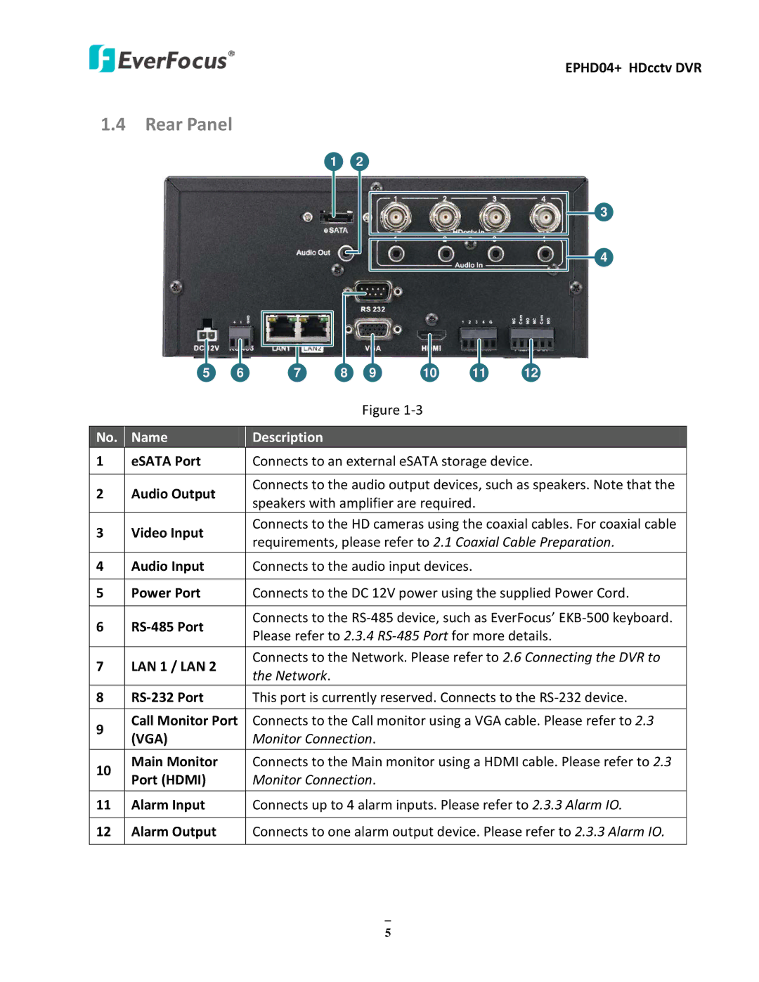 EverFocus EPHD04+ user manual Rear Panel 