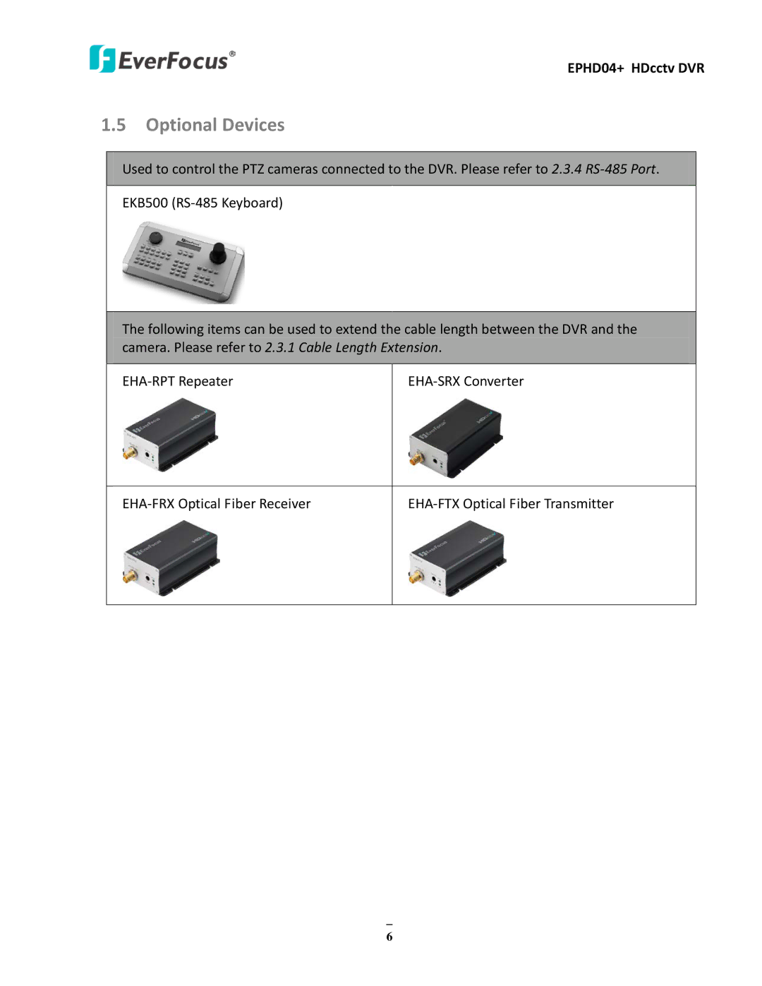 EverFocus EPHD04+ user manual Optional Devices 