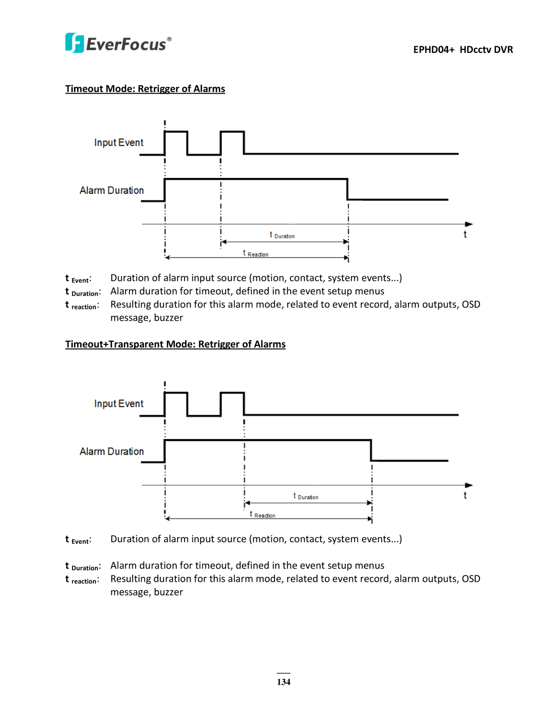 EverFocus user manual EPHD04+ HDcctv DVR Timeout Mode Retrigger of Alarms, Timeout+Transparent Mode Retrigger of Alarms 