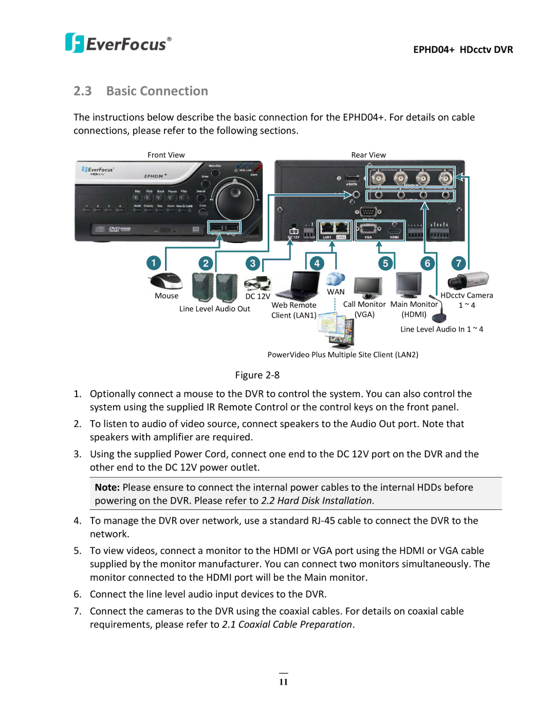 EverFocus EPHD04+ user manual Basic Connection 