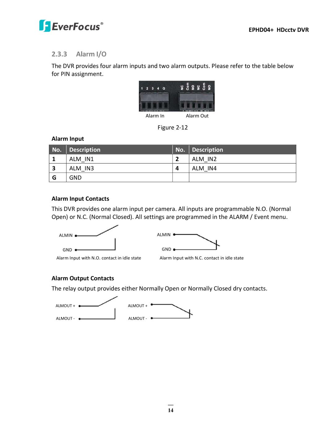 EverFocus EPHD04+ user manual Alarm I/O, Alarm Input Contacts, Alarm Output Contacts 