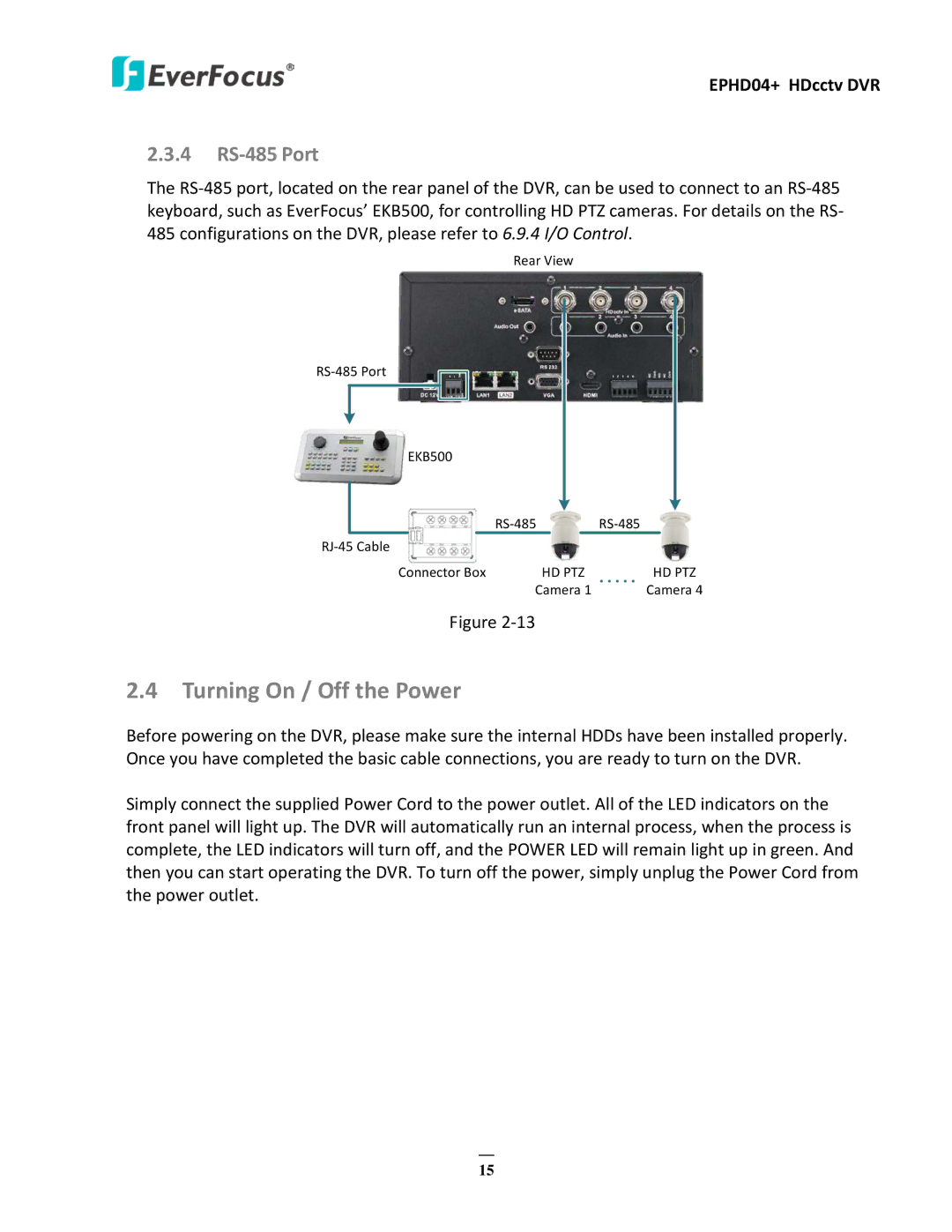 EverFocus EPHD04+ user manual Turning On / Off the Power, 4 RS-485 Port 