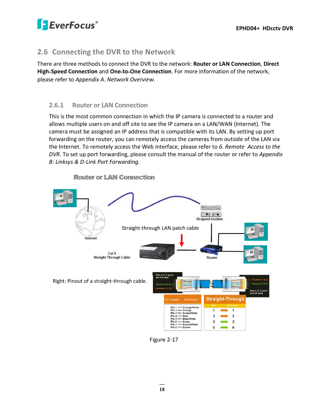 EverFocus EPHD04+ user manual Connecting the DVR to the Network, Router or LAN Connection 