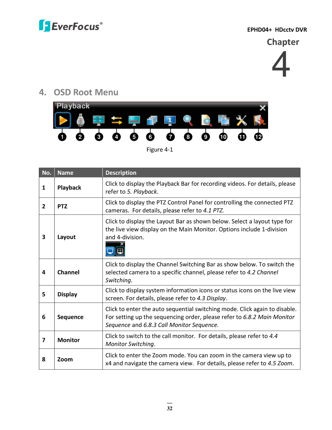 EverFocus EPHD04+ user manual OSD Root Menu, Layout, Channel, Monitor 