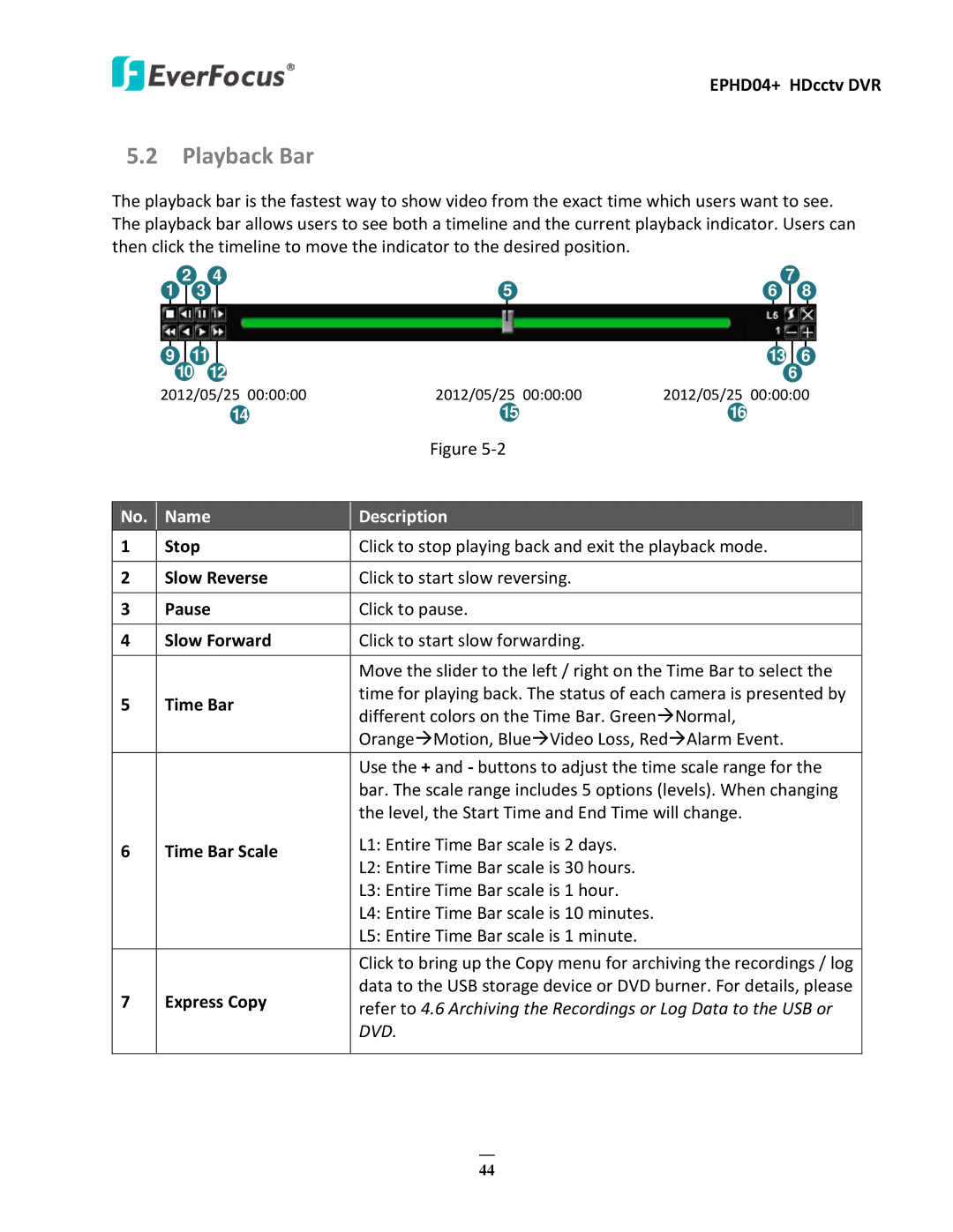 EverFocus EPHD04+ user manual Playback Bar 