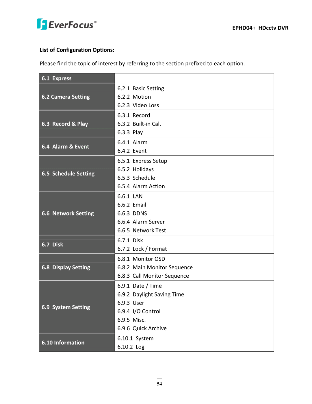 EverFocus user manual EPHD04+ HDcctv DVR List of Configuration Options 