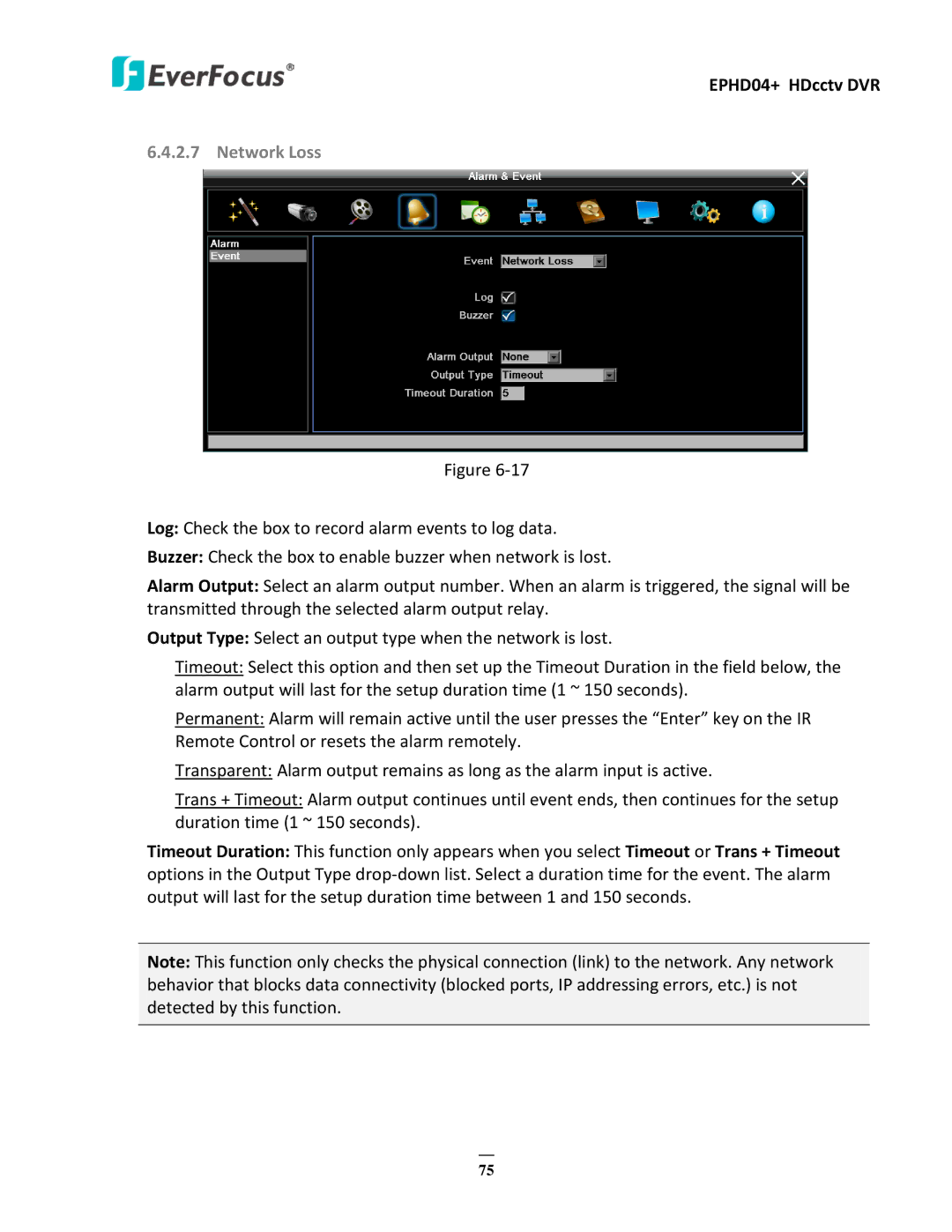 EverFocus EPHD04+ user manual Network Loss 