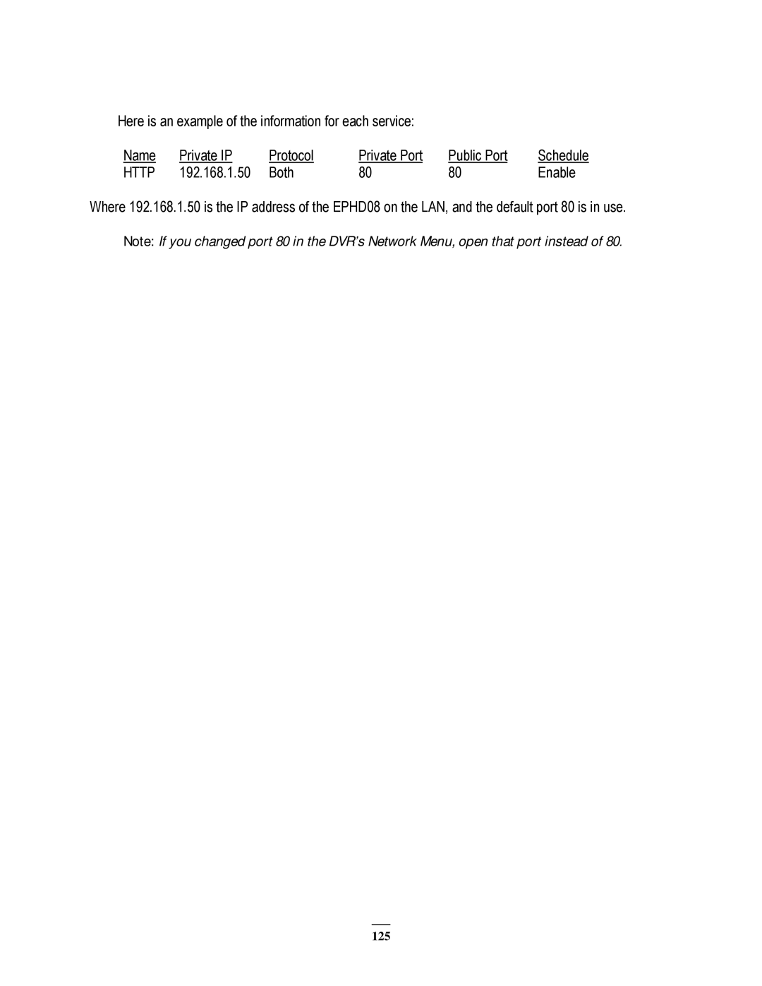 EverFocus EPHD08 user manual Schedule 