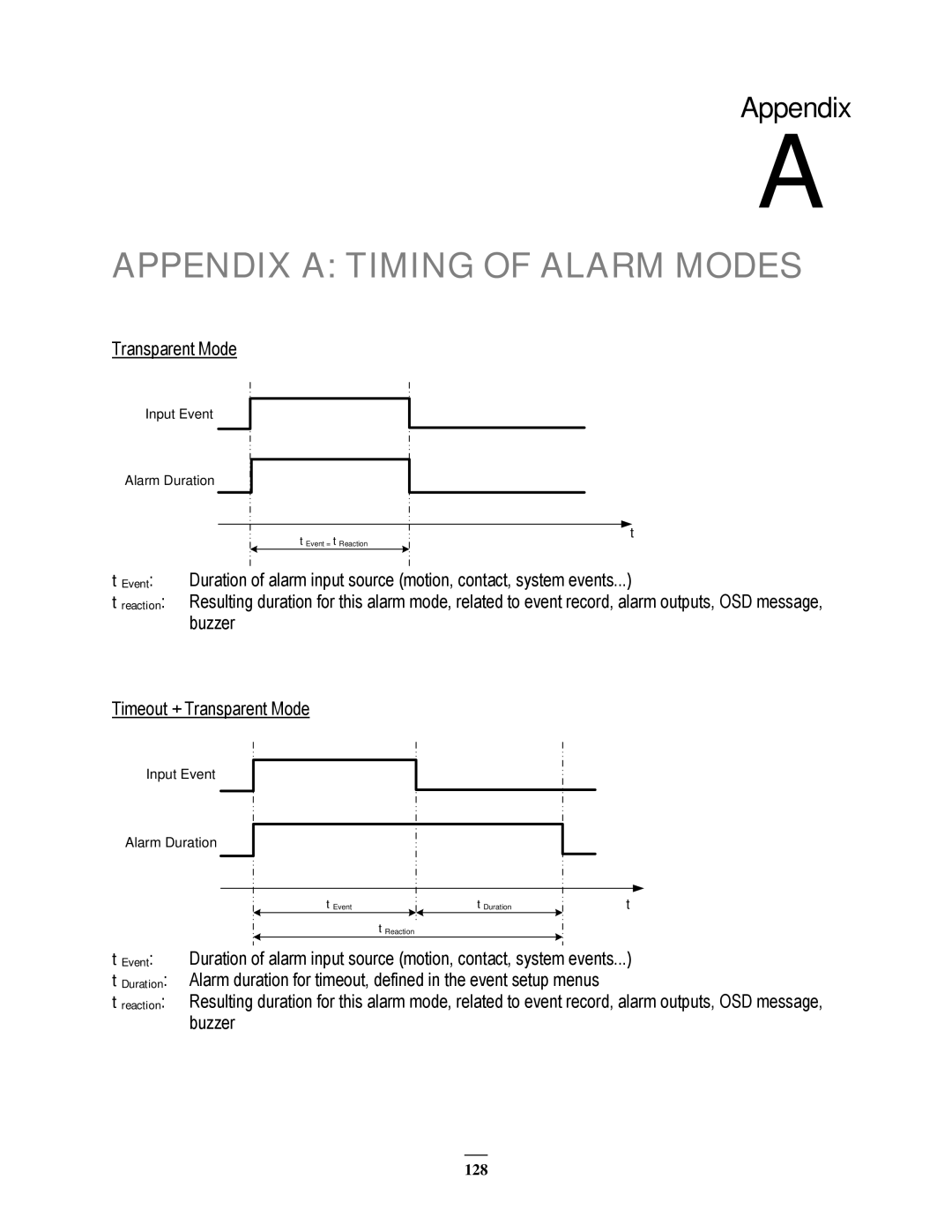 EverFocus EPHD08 user manual Appendix a Timing of Alarm Modes 