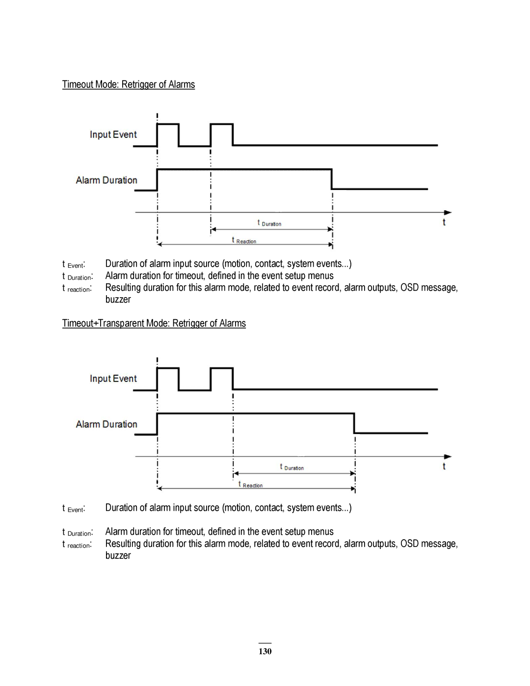 EverFocus EPHD08 user manual 130 