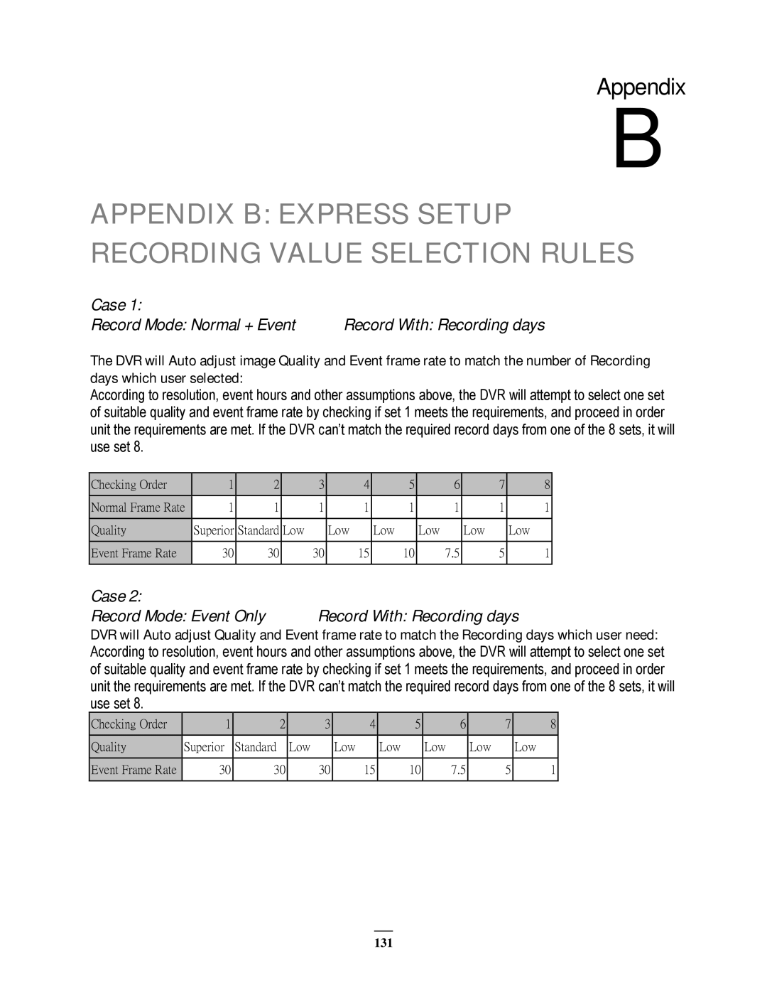 EverFocus EPHD08 user manual Appendix B Express Setup Recording Value Selection Rules 