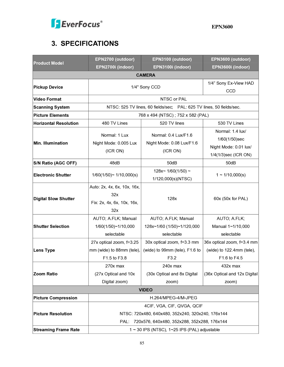 EverFocus EPN3600 user manual Specifications 