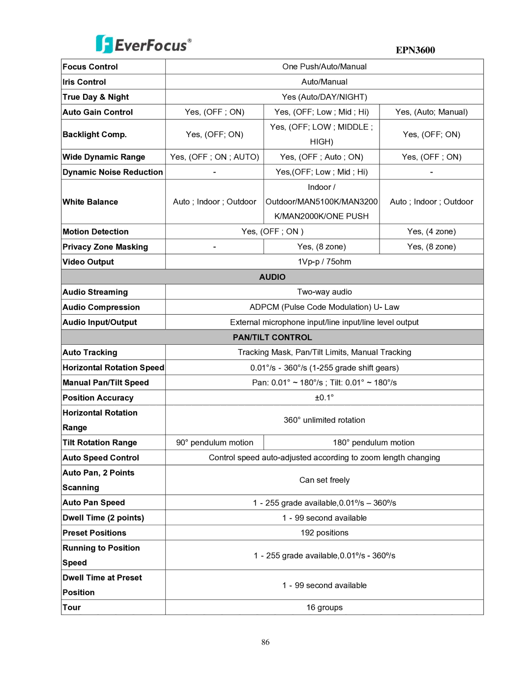 EverFocus EPN3600 user manual Audio 