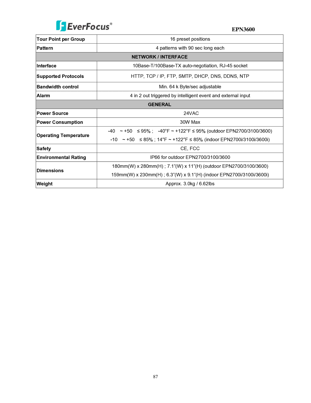 EverFocus EPN3600 user manual Network / Interface 