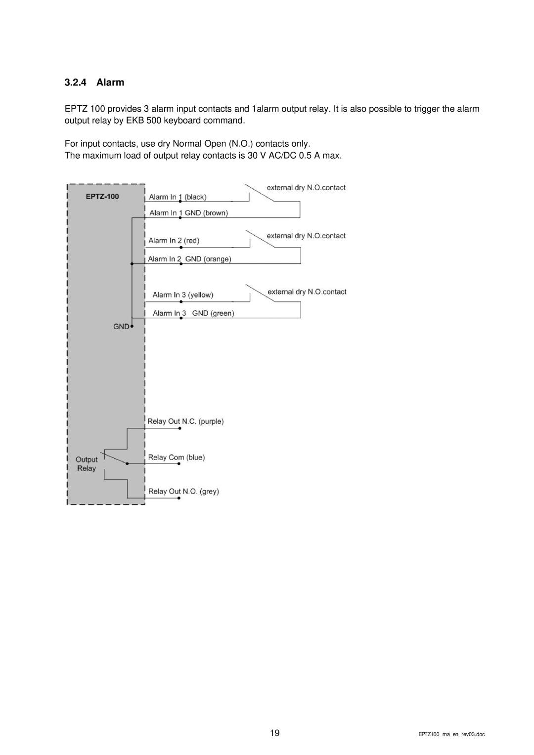 EverFocus EPTZ 100 manual Alarm 