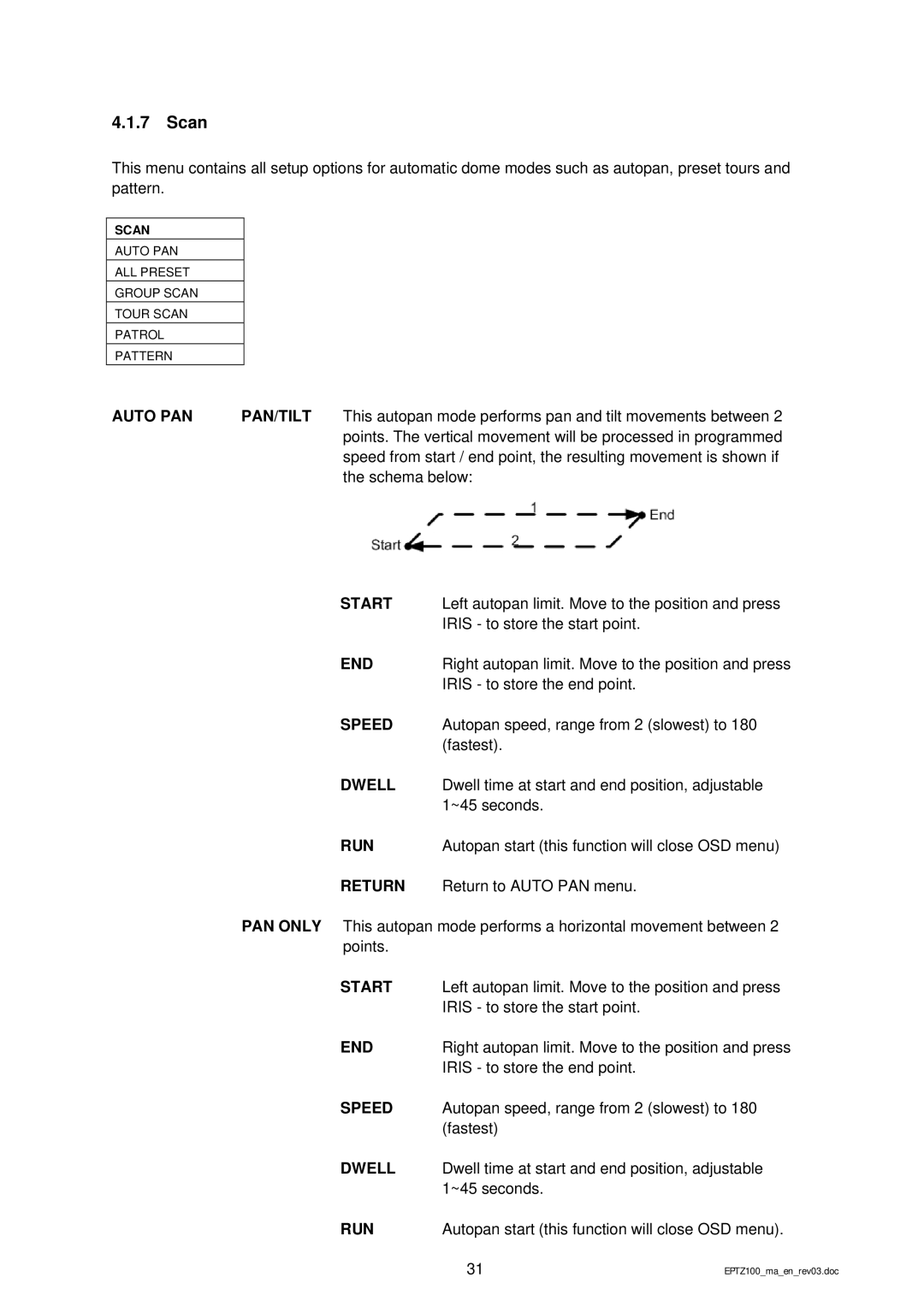 EverFocus EPTZ 100 manual Scan 