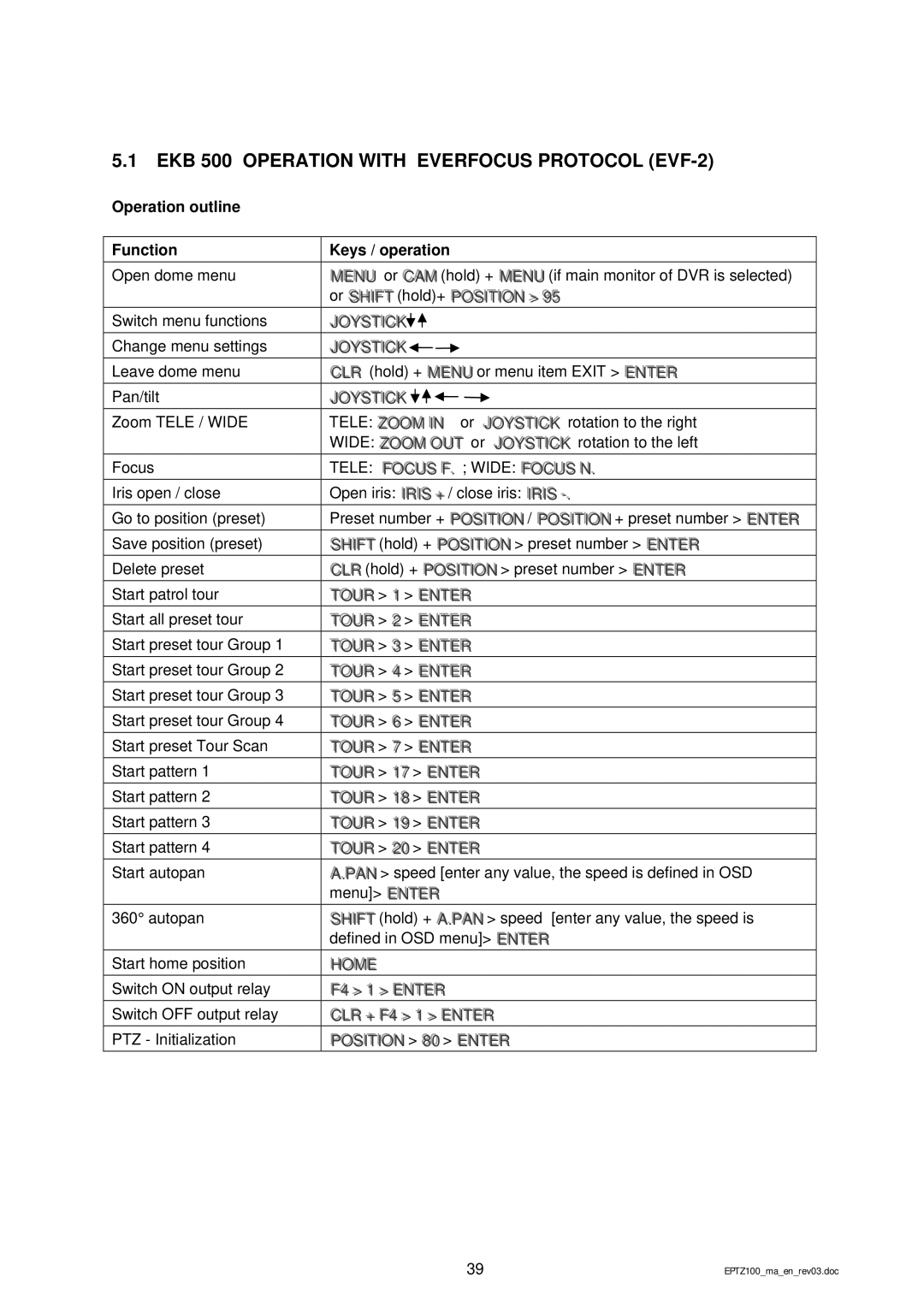 EverFocus EPTZ 100 manual EKB 500 Operation with Everfocus Protocol EVF-2, Operation outline 