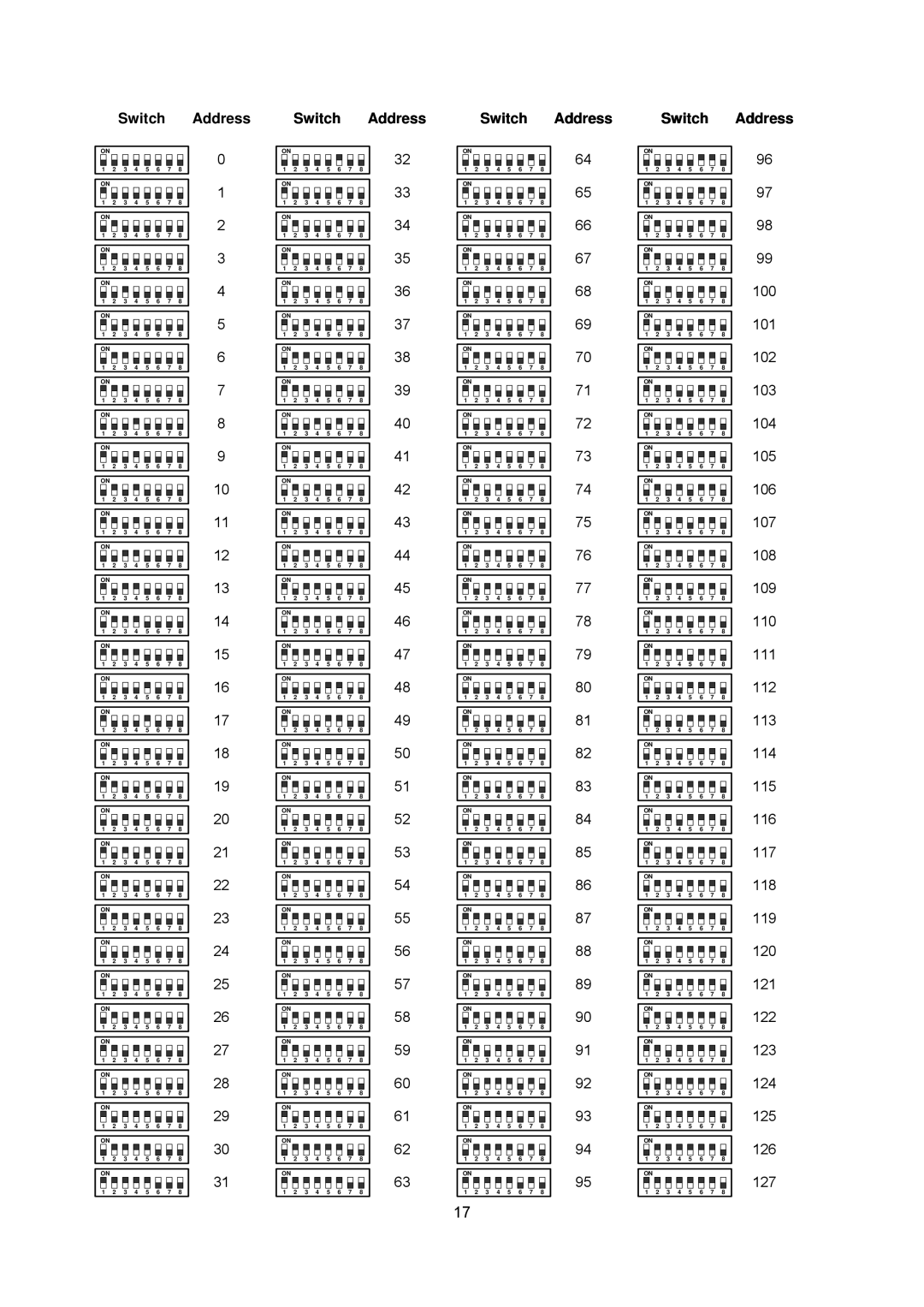 EverFocus EPTZ2700i user manual Address 