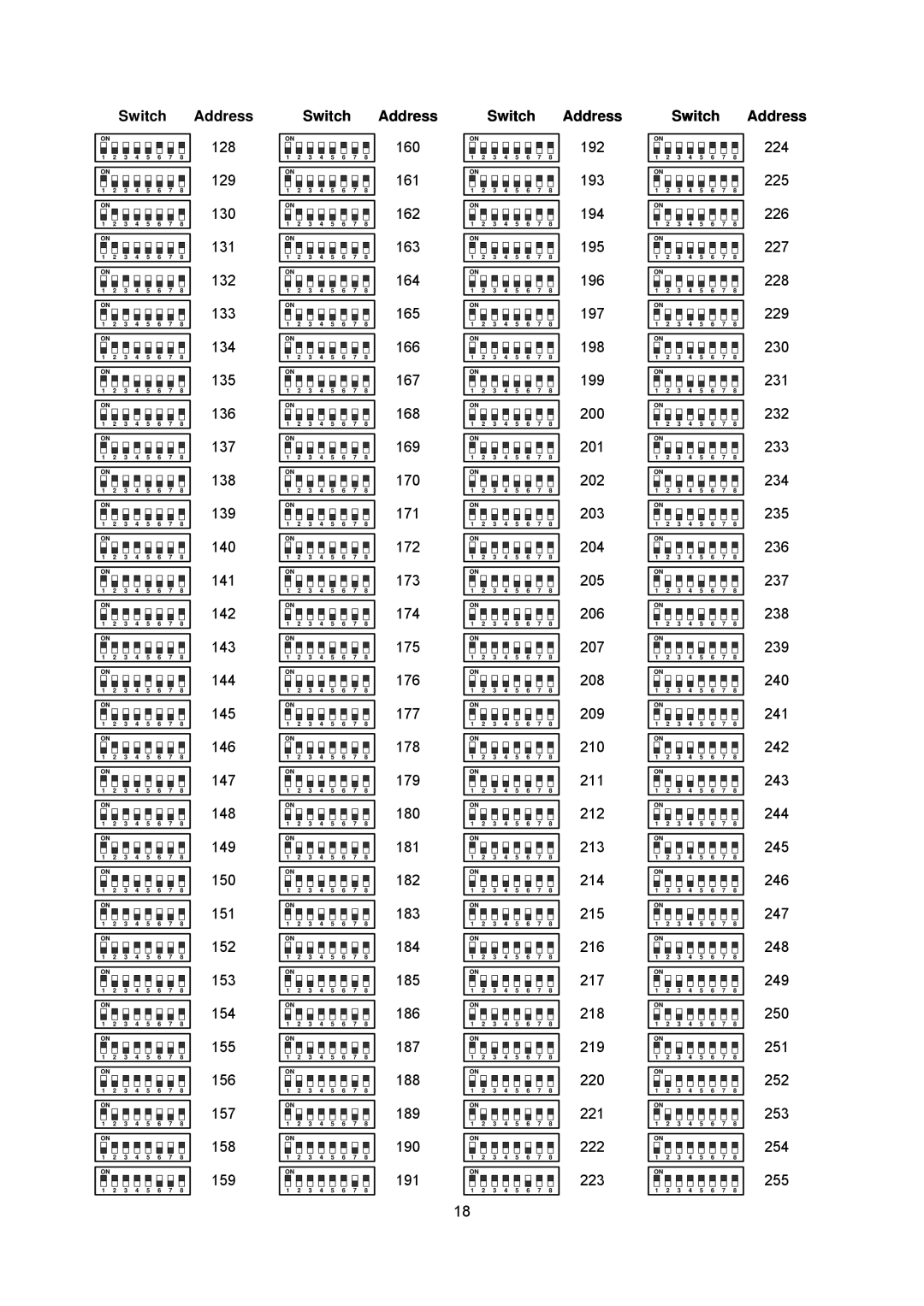 EverFocus EPTZ2700i user manual 128 