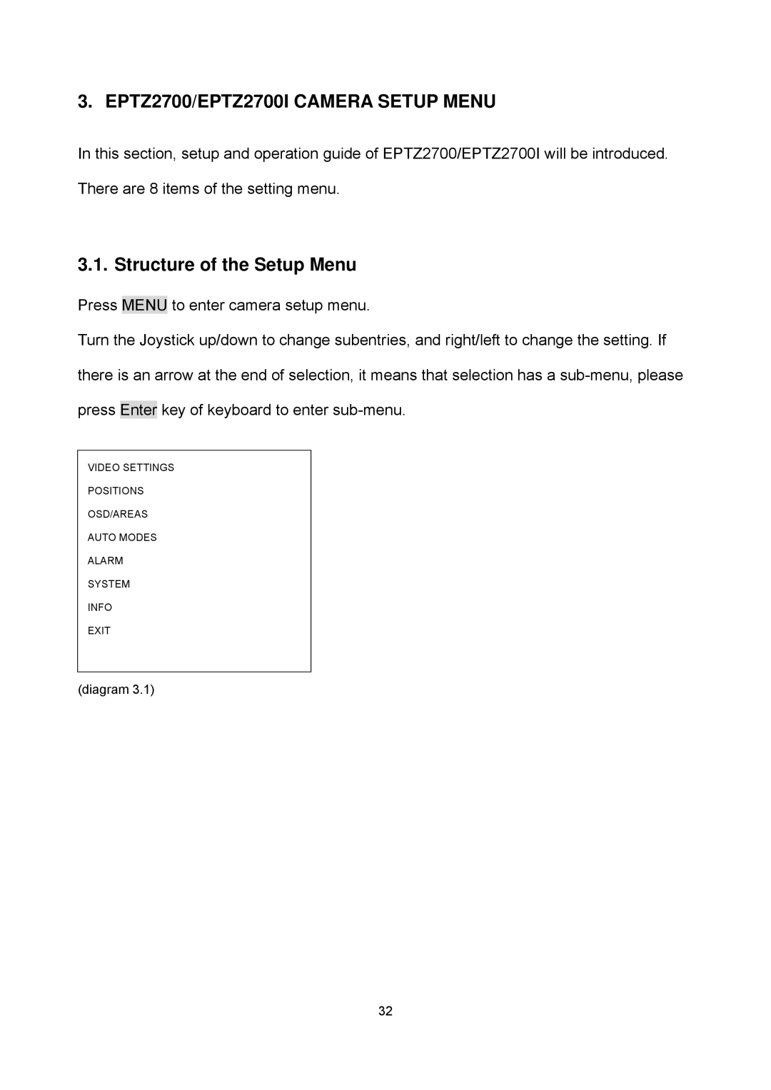 EverFocus EPTZ2700i user manual EPTZ2700/EPTZ2700I Camera Setup Menu, Structure of the Setup Menu 