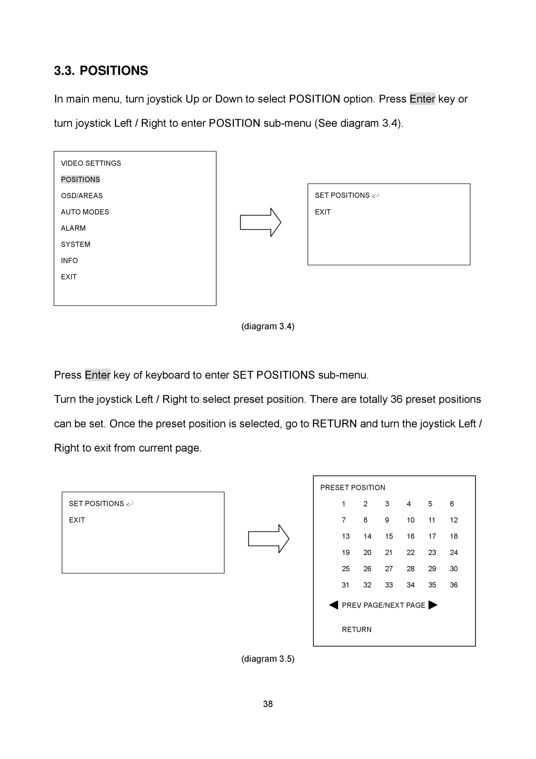 EverFocus EPTZ2700i user manual Positions 