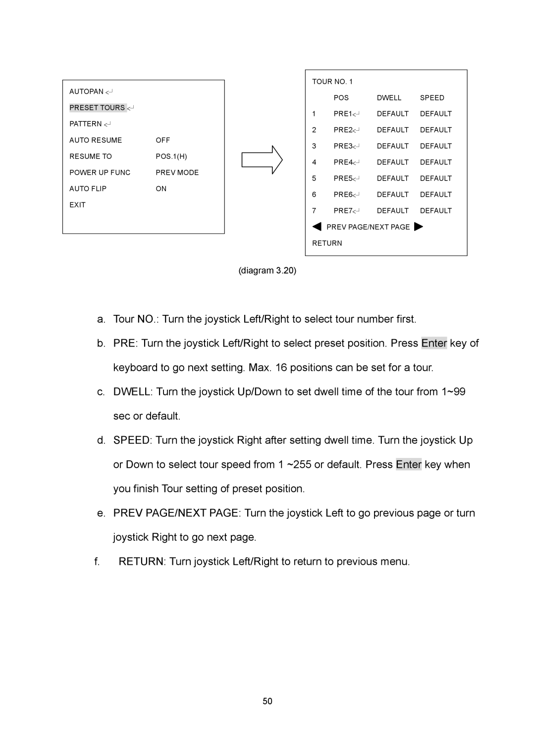 EverFocus EPTZ2700i user manual Default Prev PAGE/NEXT Return 