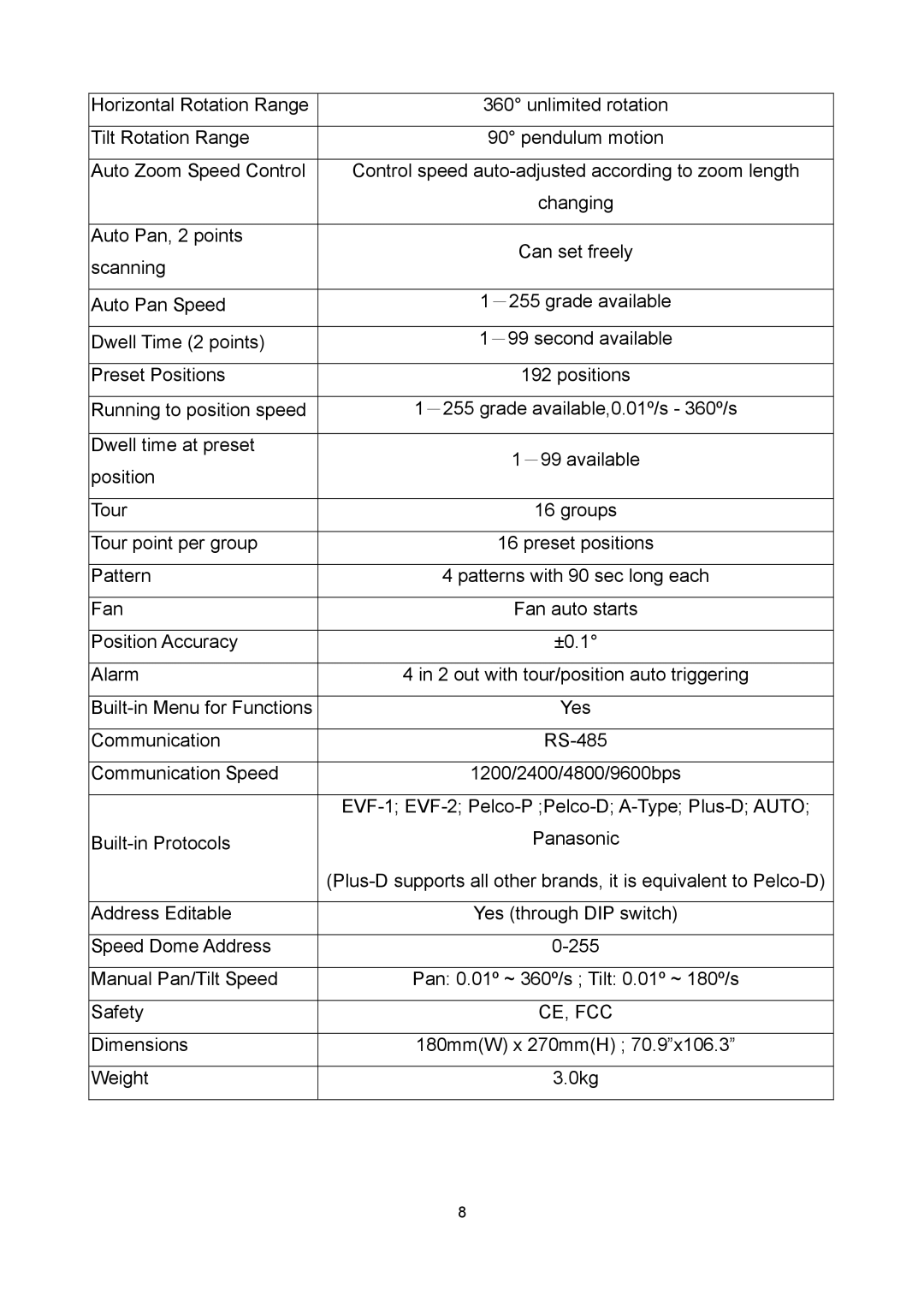 EverFocus EPTZ2700i user manual EVF-1 EVF-2 Pelco-P Pelco-D A-Type Plus-D Auto 