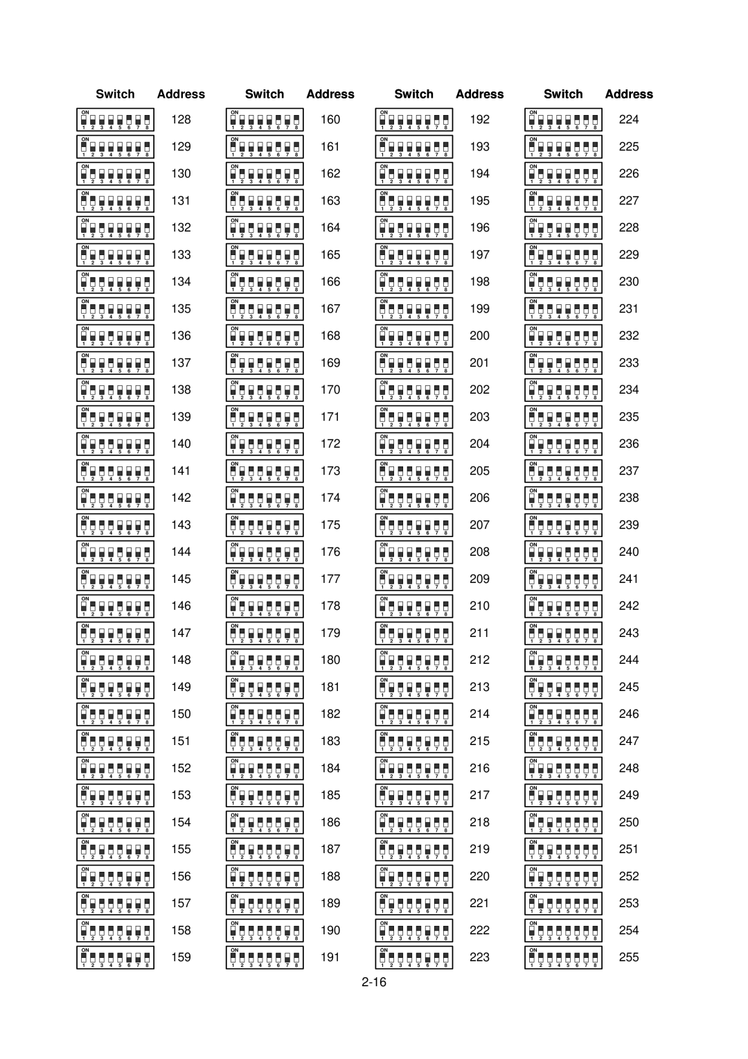 EverFocus EPTZ3000I, Eptz3000 user manual 128 