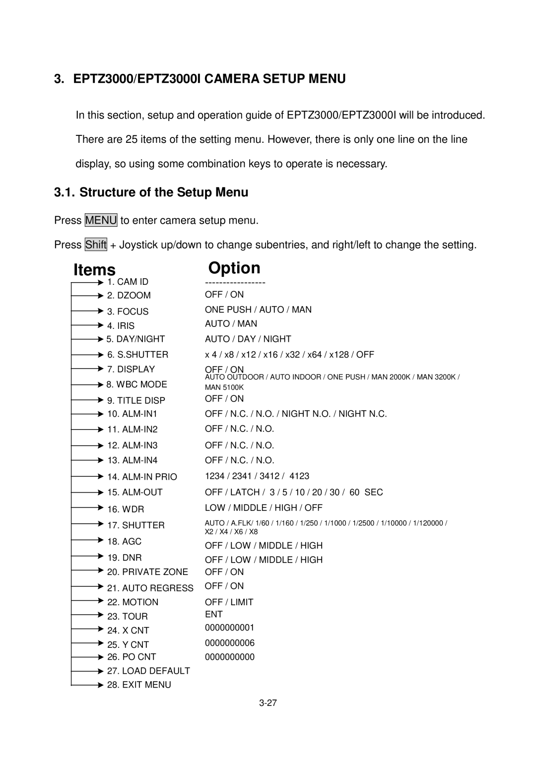 EverFocus Eptz3000, EPTZ3000I user manual Items, Structure of the Setup Menu 