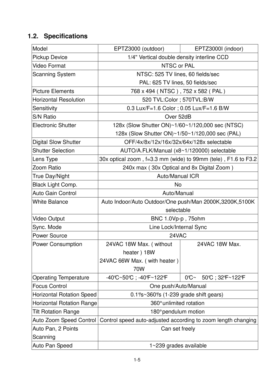 EverFocus Eptz3000, EPTZ3000I user manual Specifications 