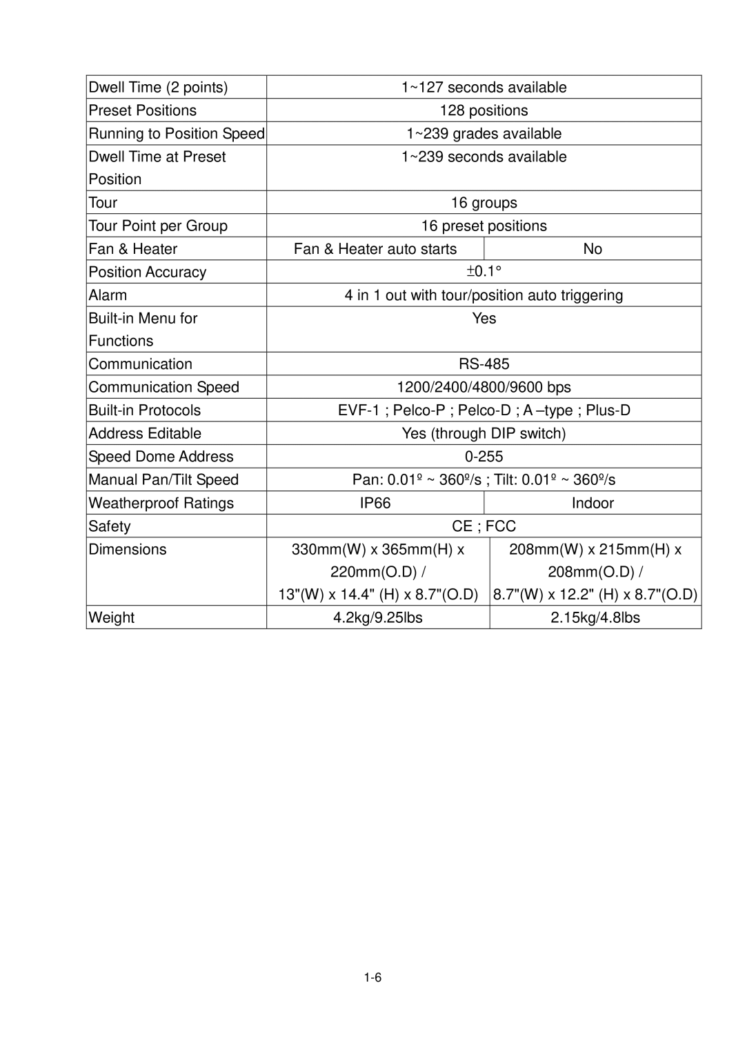 EverFocus EPTZ3000I, Eptz3000 user manual Ce Fcc 