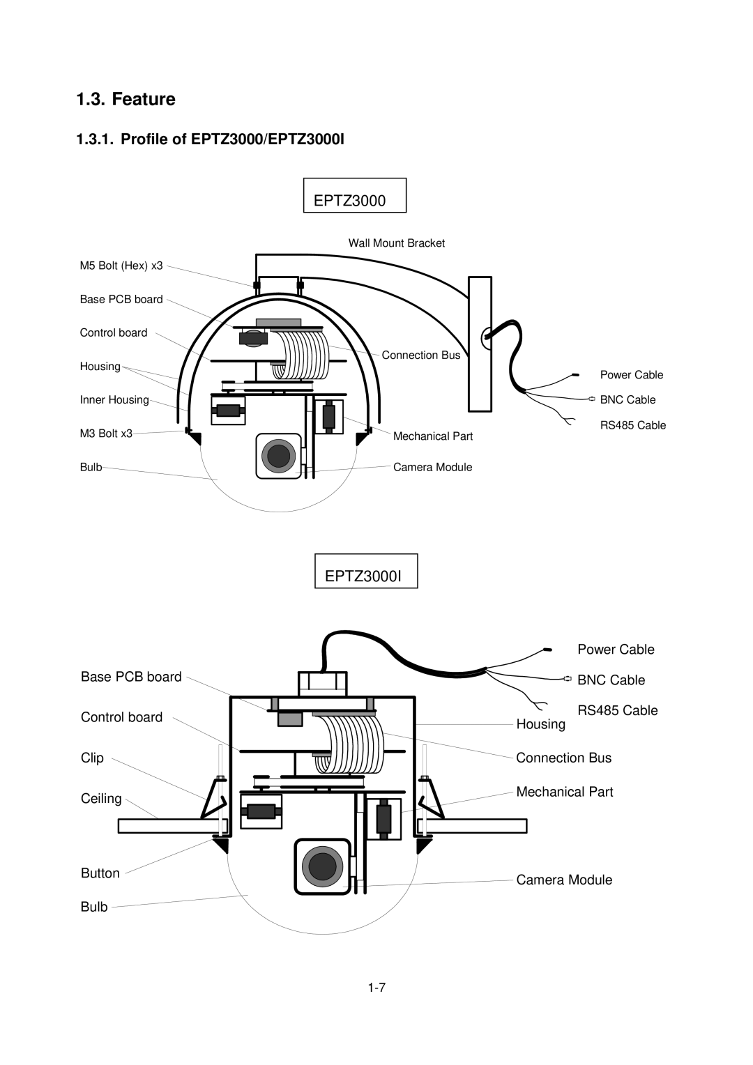 EverFocus Eptz3000, EPTZ3000I user manual Feature 