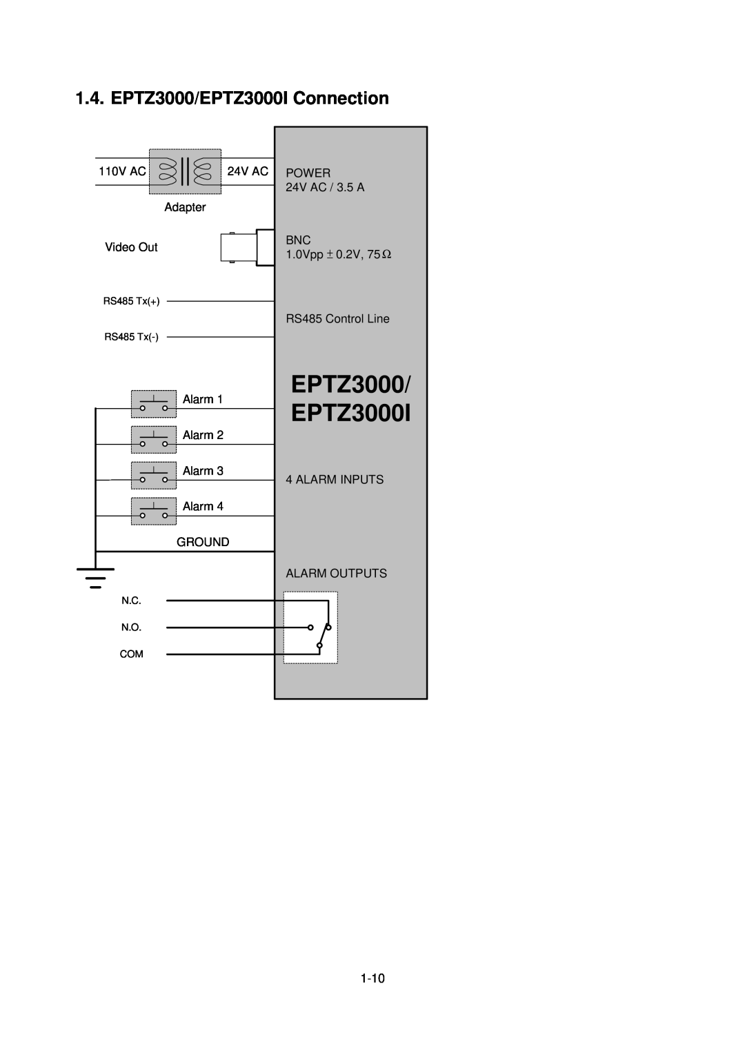 EverFocus Eptz3000 user manual EPTZ3000/EPTZ3000I Connection 