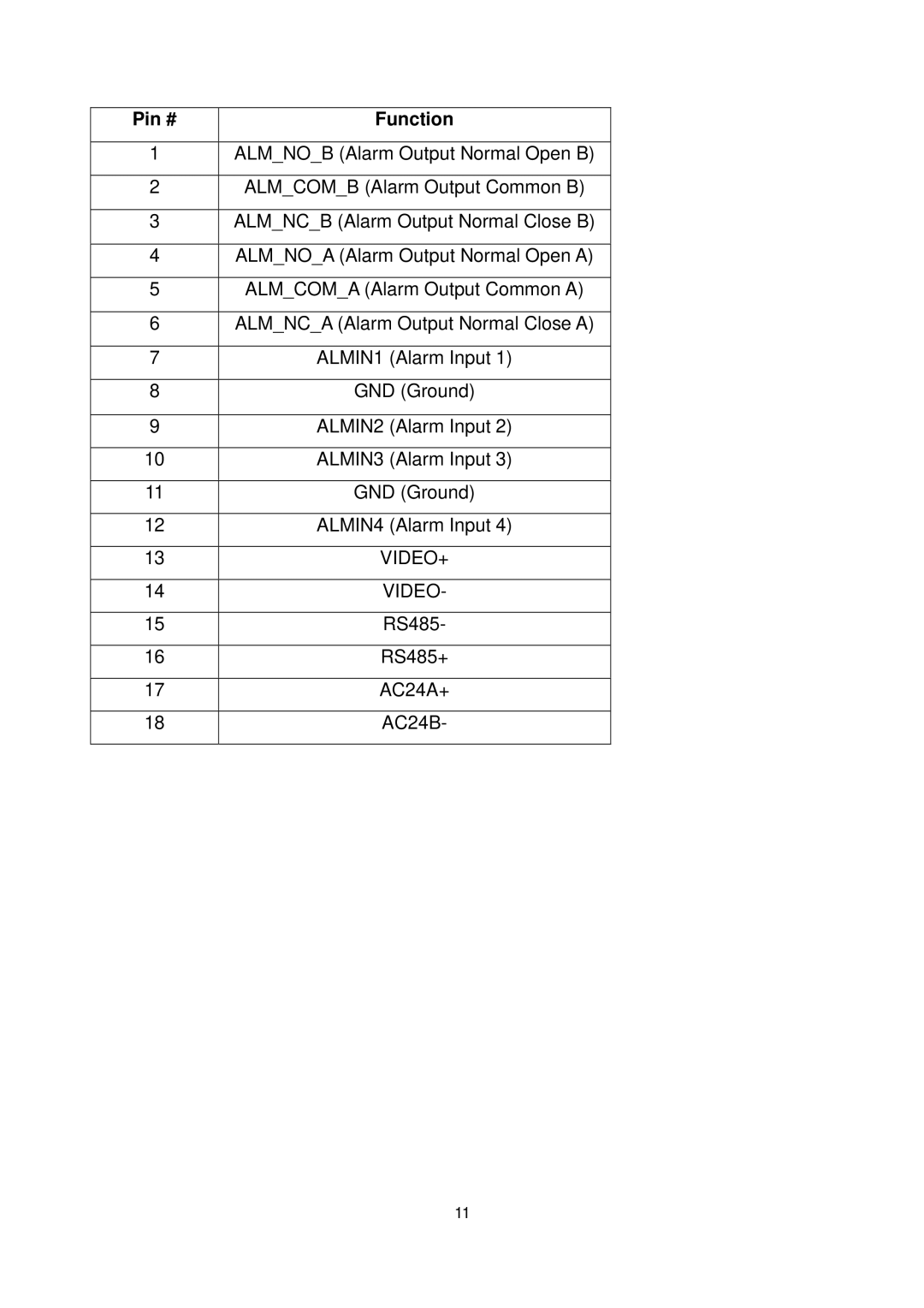 EverFocus EPTZ3100I user manual Pin # Function 