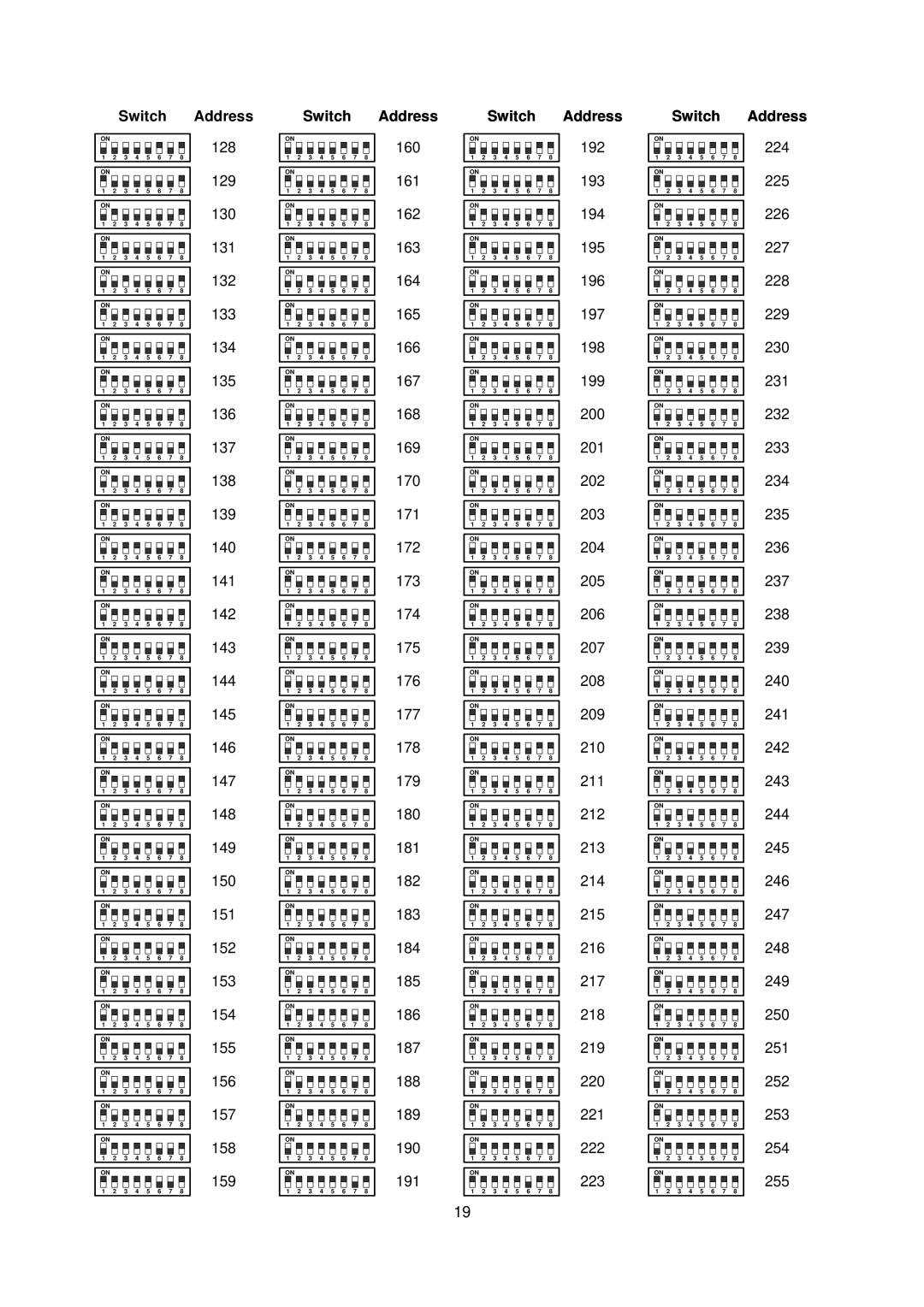 EverFocus EPTZ3100I user manual 128 