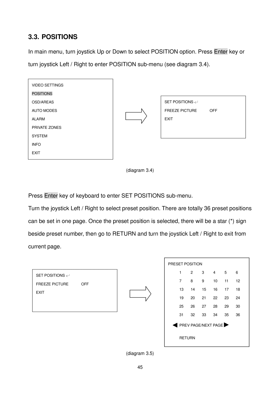 EverFocus EPTZ3100I user manual Positions 