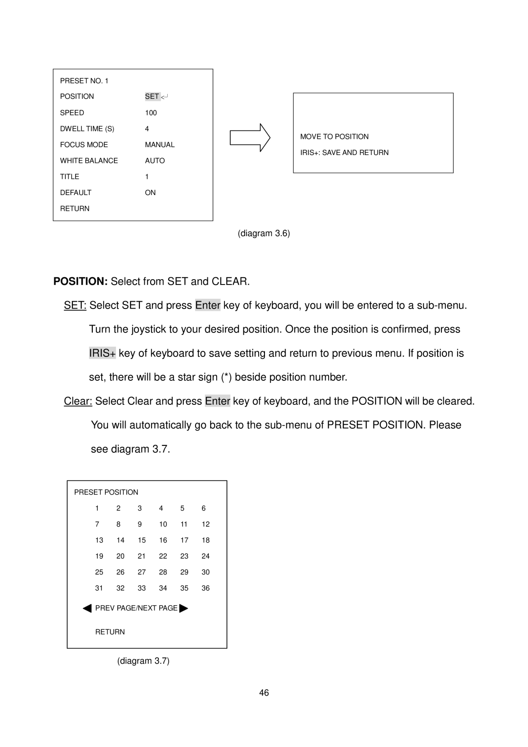 EverFocus EPTZ3100I user manual Preset no Position SET Speed 