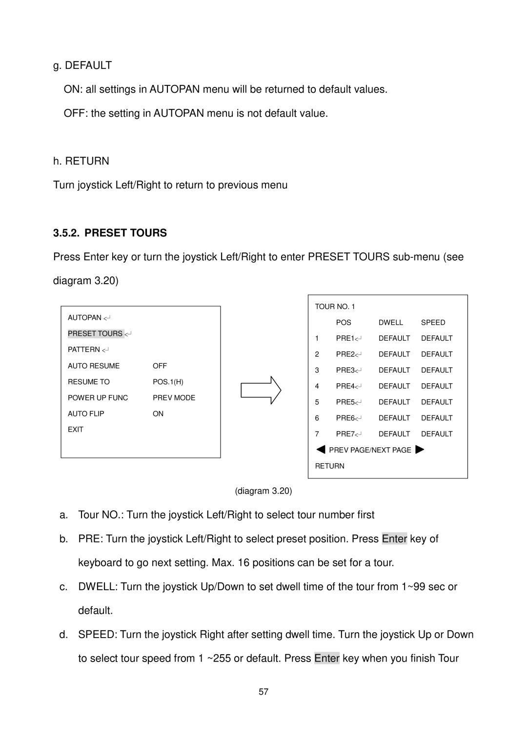 EverFocus EPTZ3100I user manual Preset Tours 