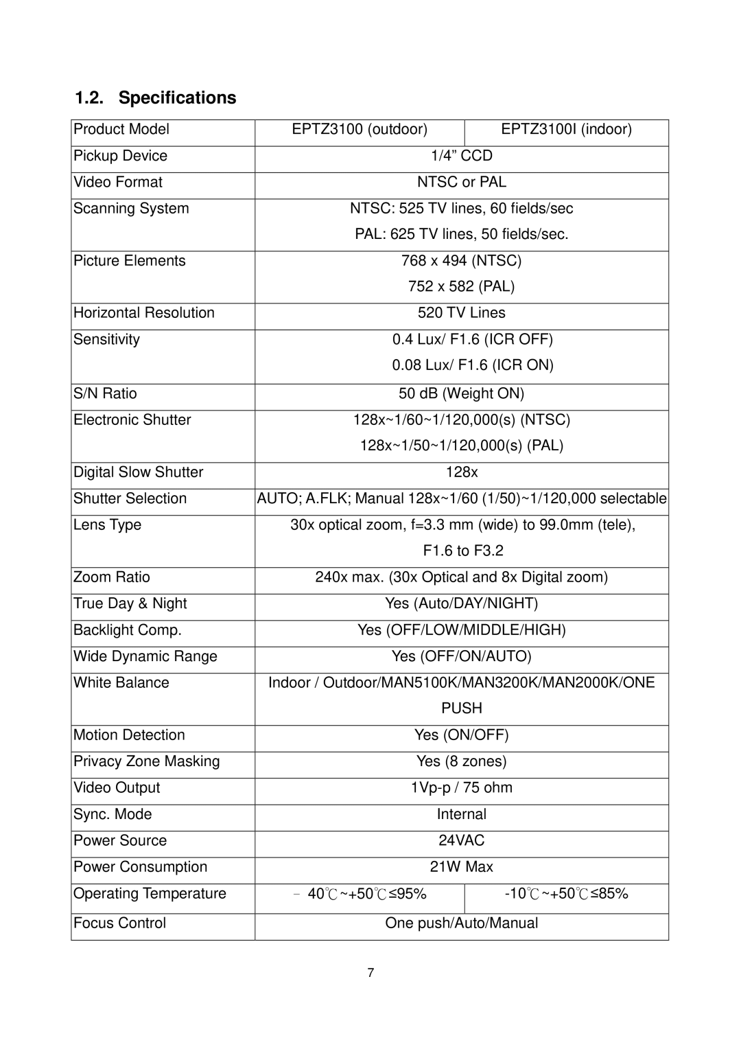 EverFocus EPTZ3100I user manual Specifications, Push 