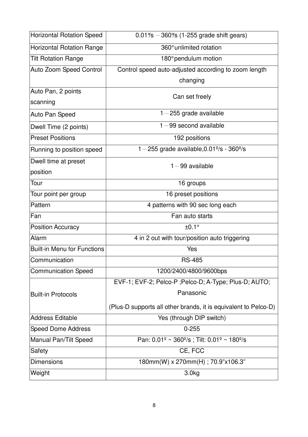 EverFocus EPTZ3100I user manual EVF-1 EVF-2 Pelco-P Pelco-D A-Type Plus-D Auto 