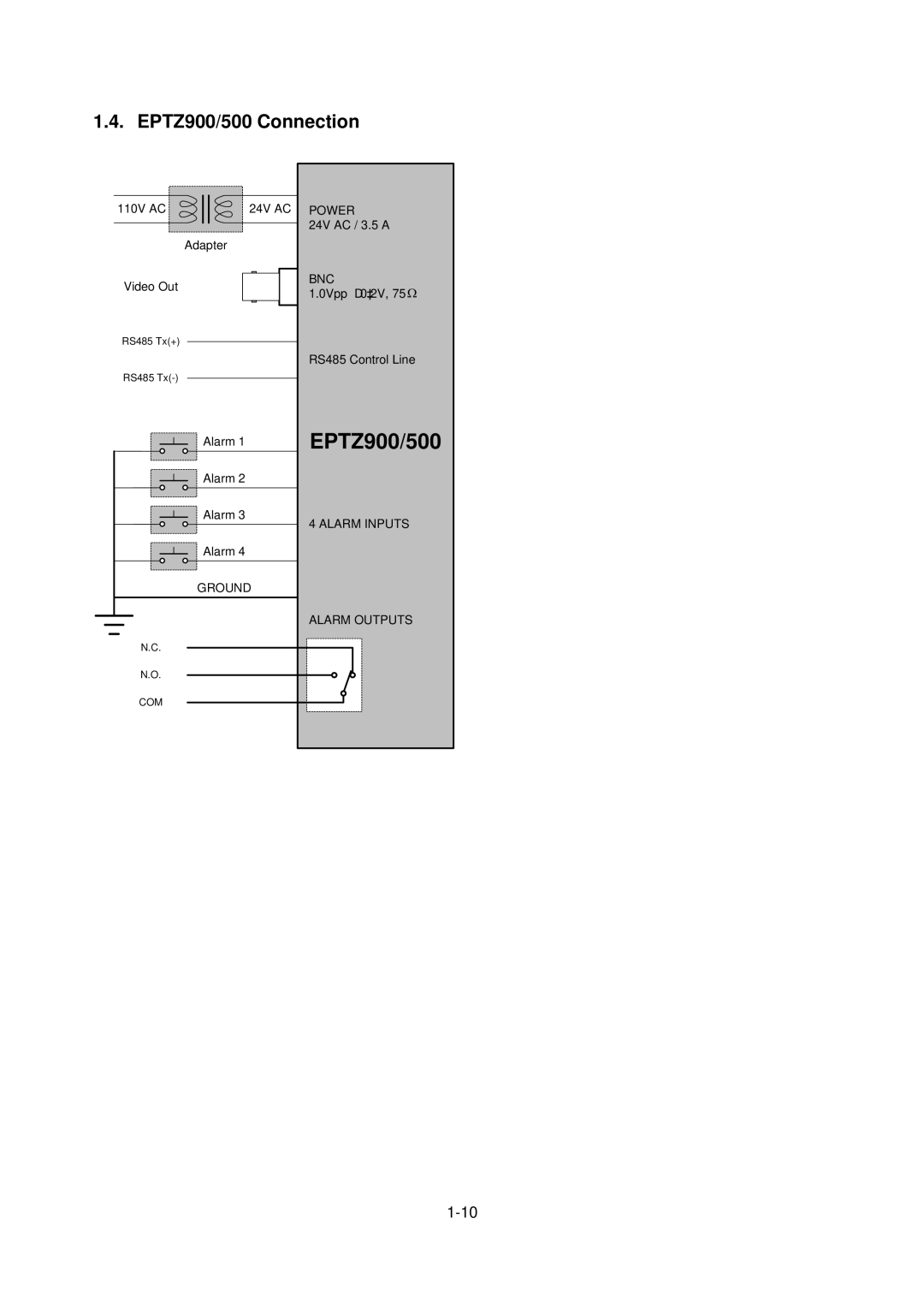 EverFocus user manual EPTZ900/500 