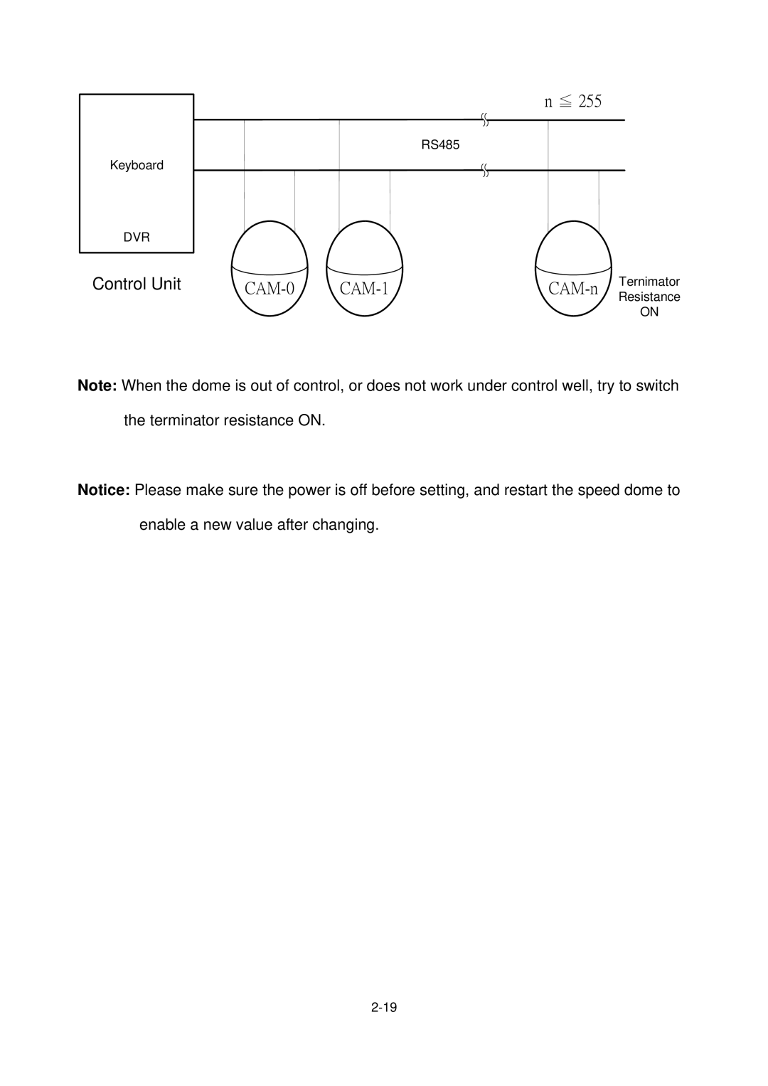 EverFocus EPTZ900 user manual CAM-0 CAM-1 