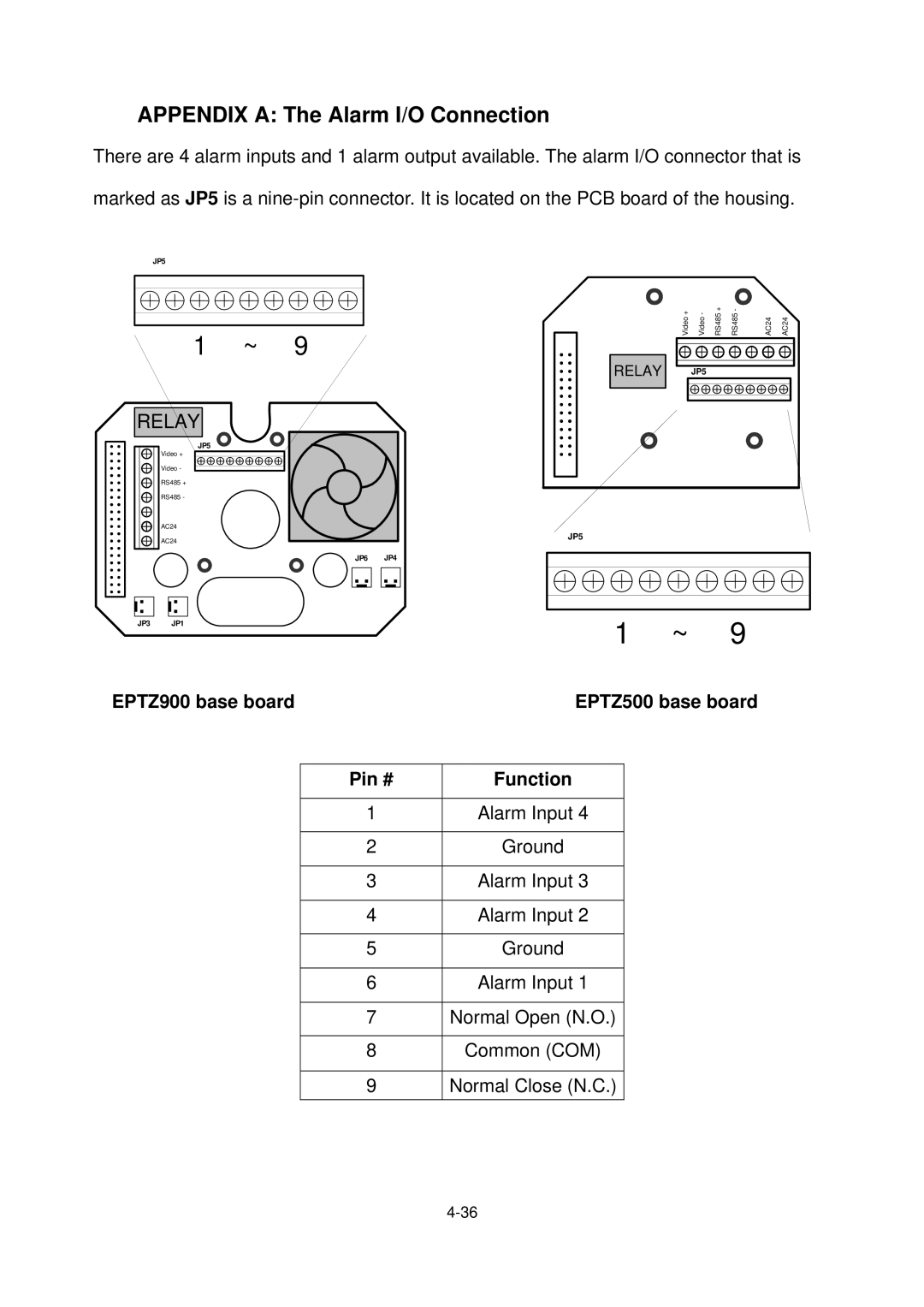 EverFocus user manual EPTZ900 base board, Pin # Function 